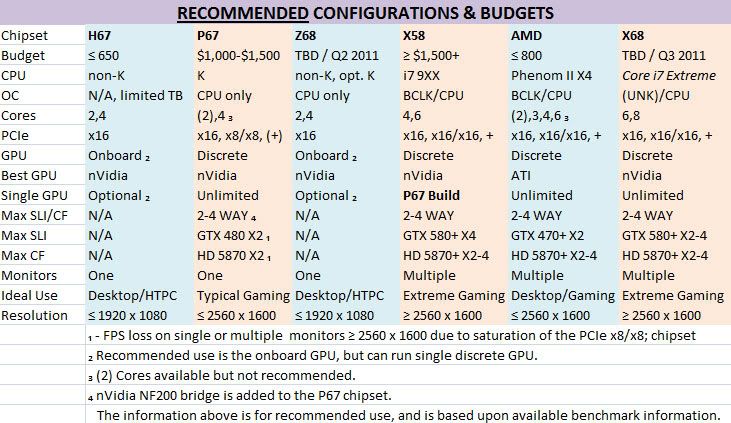 In the BIOS ACPI Suspend Type