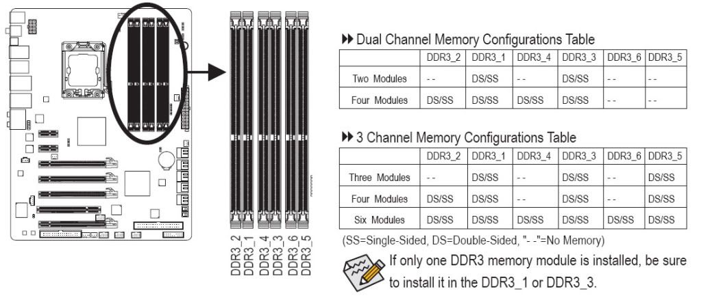 Furhter, I assume the RAM is