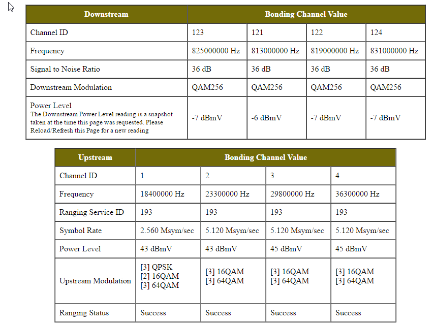 Tivo Roamio Cox PHX T/A Issues TiVo Community Forum